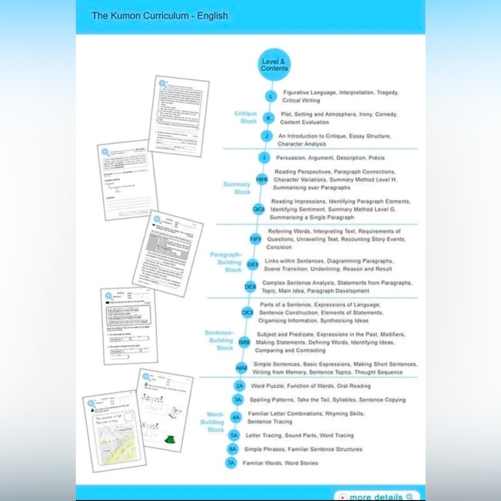 Kumon Reading PDF